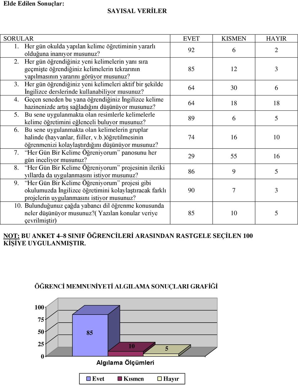 64 3 6 4. Geçen seneden bu yana öğrendiğiniz İngilizce kelime hazinenizde artış sağladığını düşünüyor musunuz? 64 18 18.