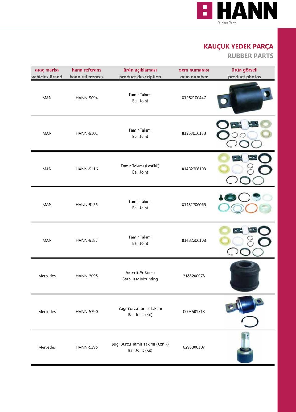 HANN-9116 (Lastikli) Ball Joint 81432206108 HANN-9155 Ball Joint 81432706065 HANN-9187 Ball Joint 81432206108 HANN-3095 Amortisör
