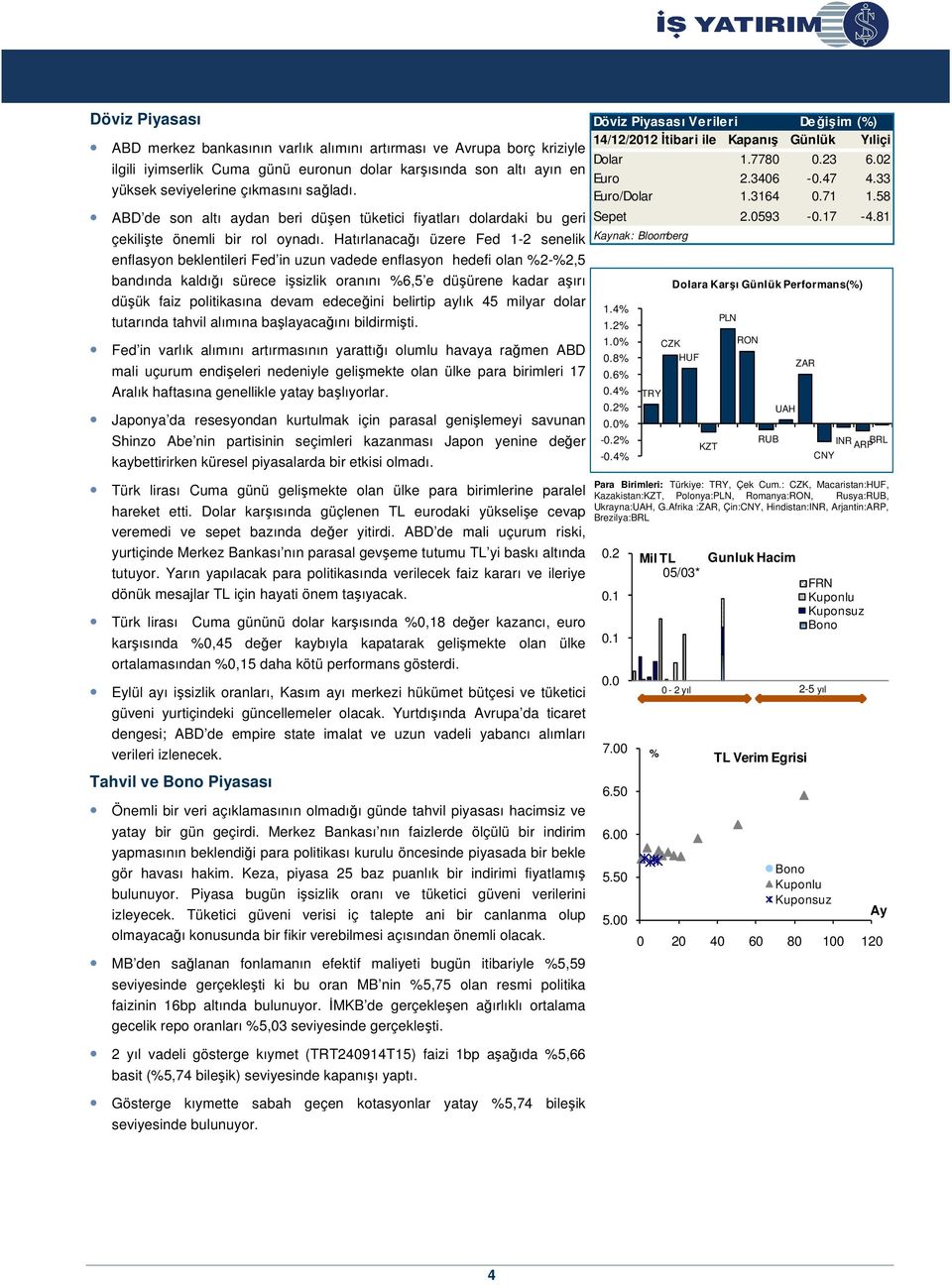 Hatırlanacağı üzere Fed 1-2 senelik enflasyon beklentileri Fed in uzun vadede enflasyon hedefi olan %2-%2,5 bandında kaldığı sürece işsizlik oranını %6,5 e düşürene kadar aşırı düşük faiz