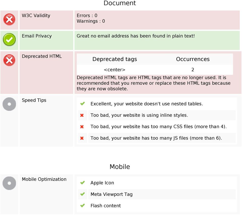 It is recommended that you remove or replace these HTML tags because they are now obsolete. Speed Tips Excellent, your website doesn't use nested tables.