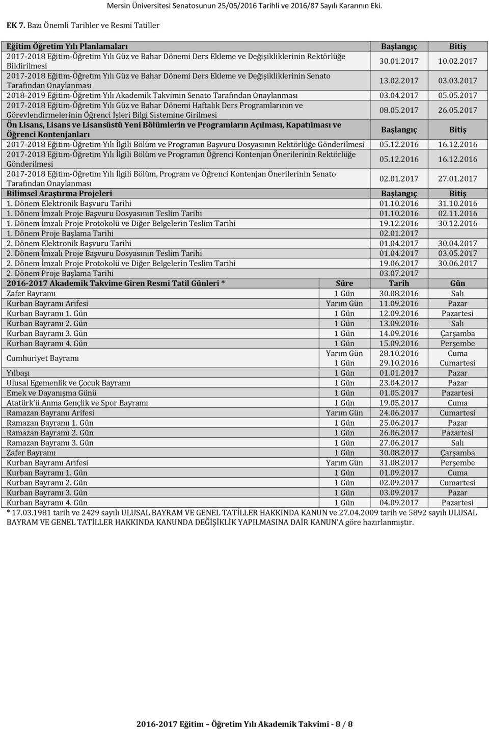 2017 2017-2018 Eğitim-Öğretim Yılı Güz ve Bahar Dönemi Ders Ekleme ve Değişikliklerinin Senato Tarafından Onaylanması 13.02.2017 03.