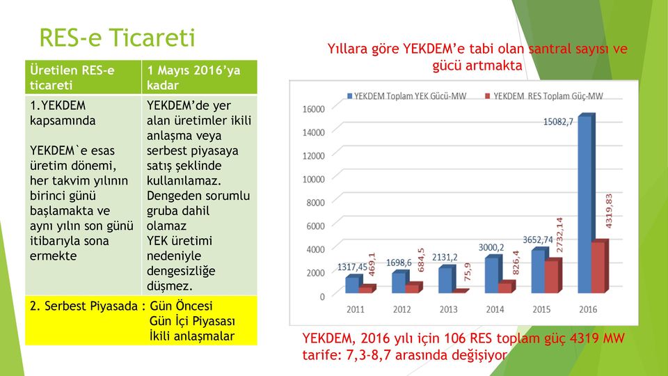 2016 ya kadar YEKDEM de yer alan üretimler ikili anlaşma veya serbest piyasaya satış şeklinde kullanılamaz.