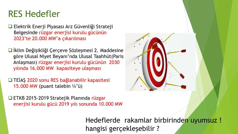 Maddesine göre Ulusal Niyet Beyanı nda Ulusal Taahhüt(Paris Anlaşması) rüzgar enerjisi kurulu gücünün 2030 yılında 16.