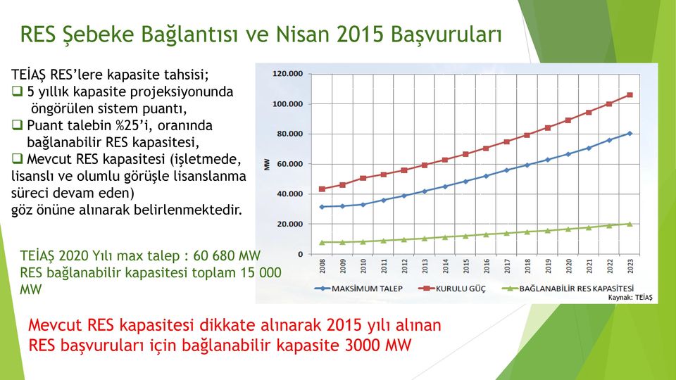 lisanslanma süreci devam eden) göz önüne alınarak belirlenmektedir.