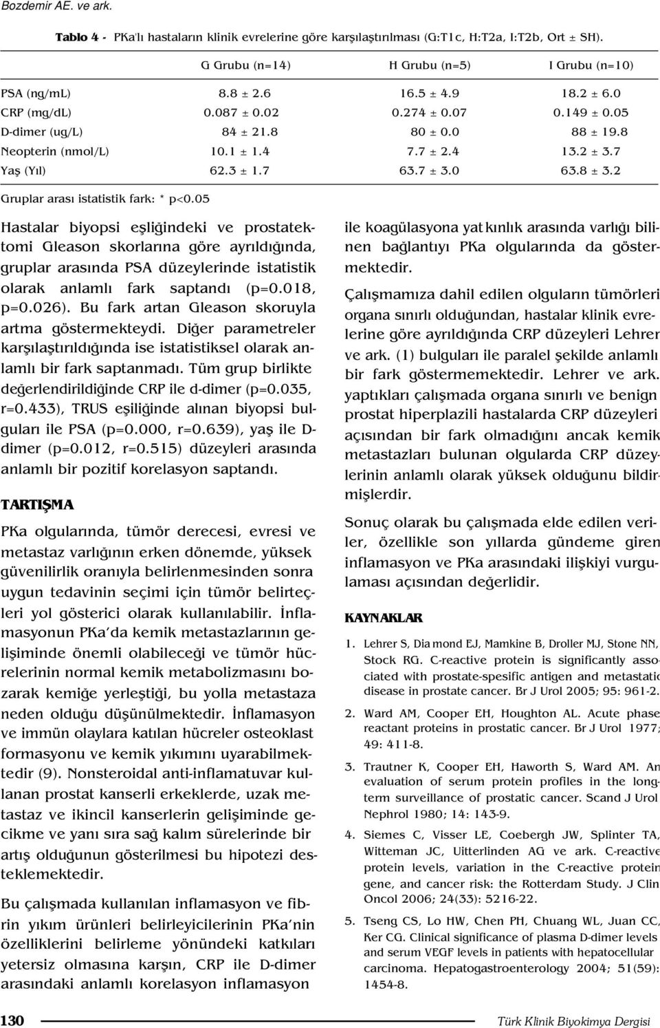 8 ± 3.2 Hastalar biyopsi eflli indeki ve prostatektomi Gleason skorlar na göre ayr ld nda, gruplar aras nda PSA düzeylerinde istatistik olarak anlaml fark saptand (p=0.018, p=0.026).