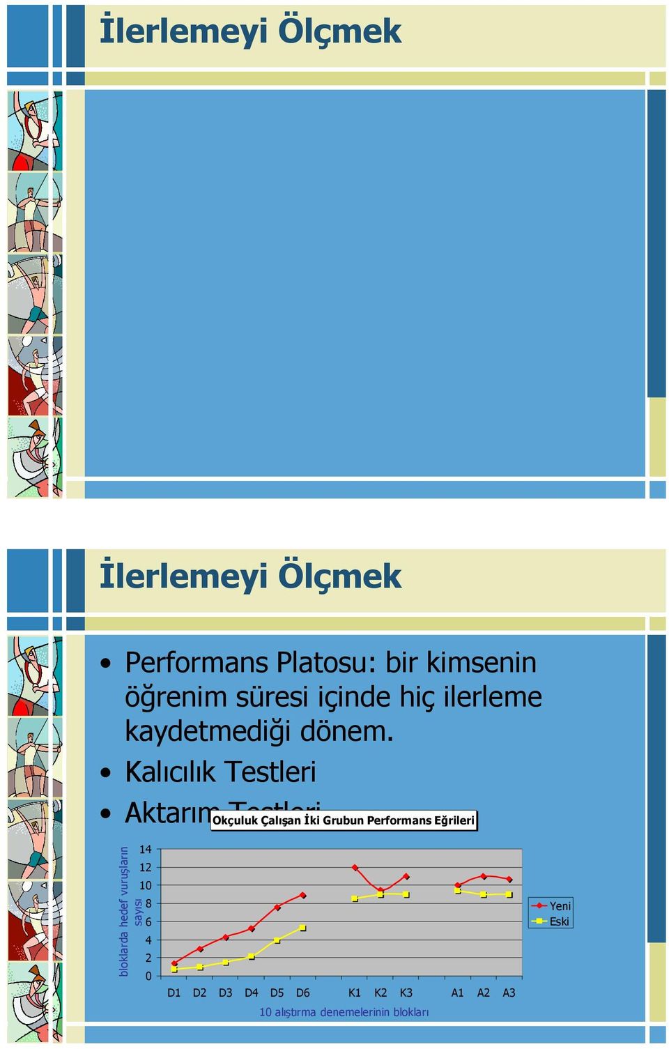 Kalıcılık Testleri Aktarım Okçuluk Testleri Çalışan İki Grubun Performans Eğrileri