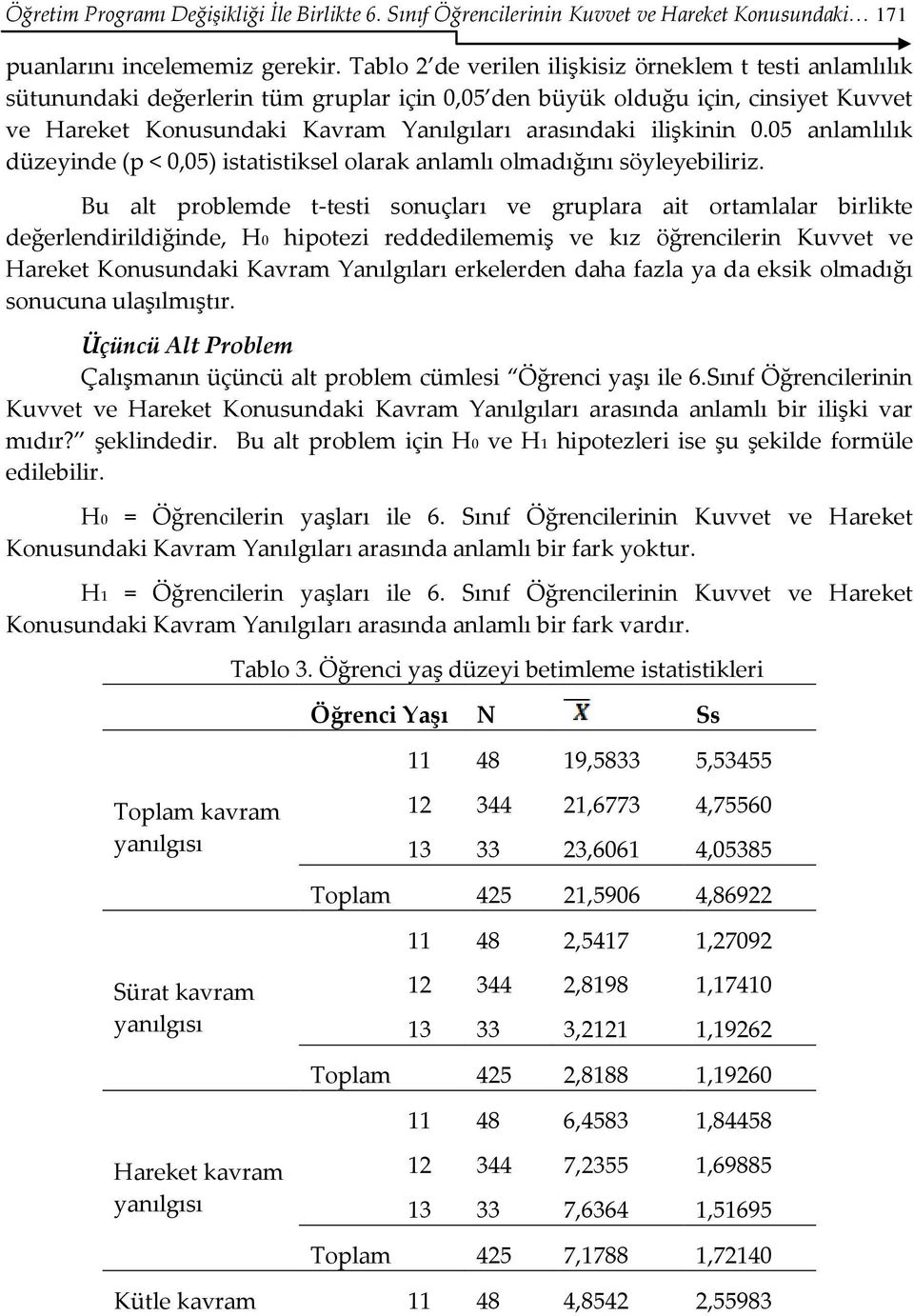 ilişkinin 0.05 anlamlılık düzeyinde (p < 0,05) istatistiksel olarak anlamlı olmadığını söyleyebiliriz.