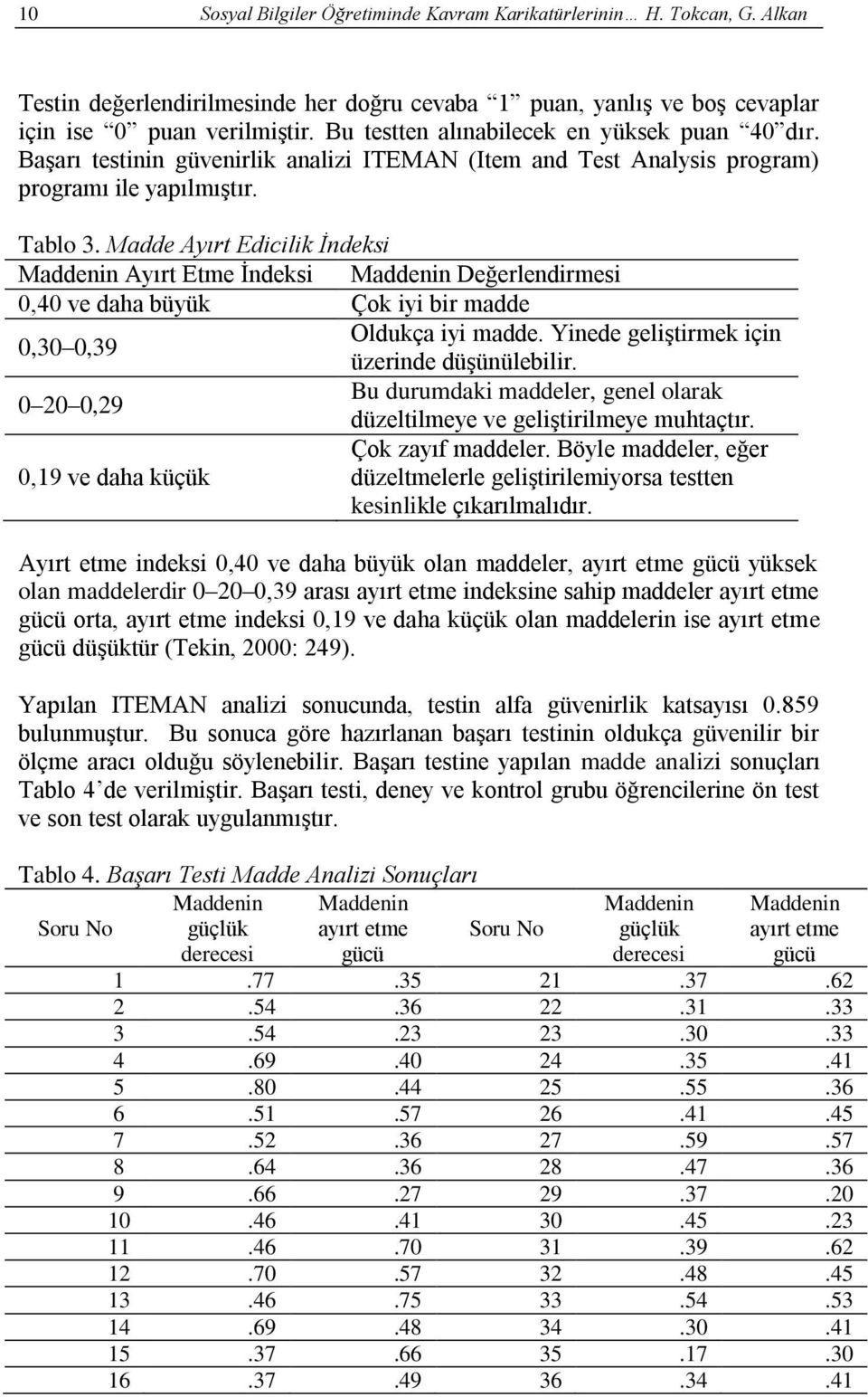 Madde Ayırt Edicilik İndeksi Maddenin Ayırt Etme İndeksi Maddenin Değerlendirmesi 0,40 ve daha büyük Çok iyi bir madde 0,30 0,39 Oldukça iyi madde. Yinede geliştirmek için üzerinde düşünülebilir.