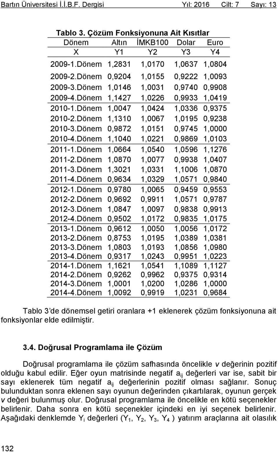 Dönem 1,1310 1,0067 1,0195 0,9238 2010-3.Dönem 0,9872 1,0151 0,9745 1,0000 2010-4.Dönem 1,1040 1,0221 0,9869 1,0103 2011-1.Dönem 1,0664 1,0540 1,0596 1,1276 2011-2.