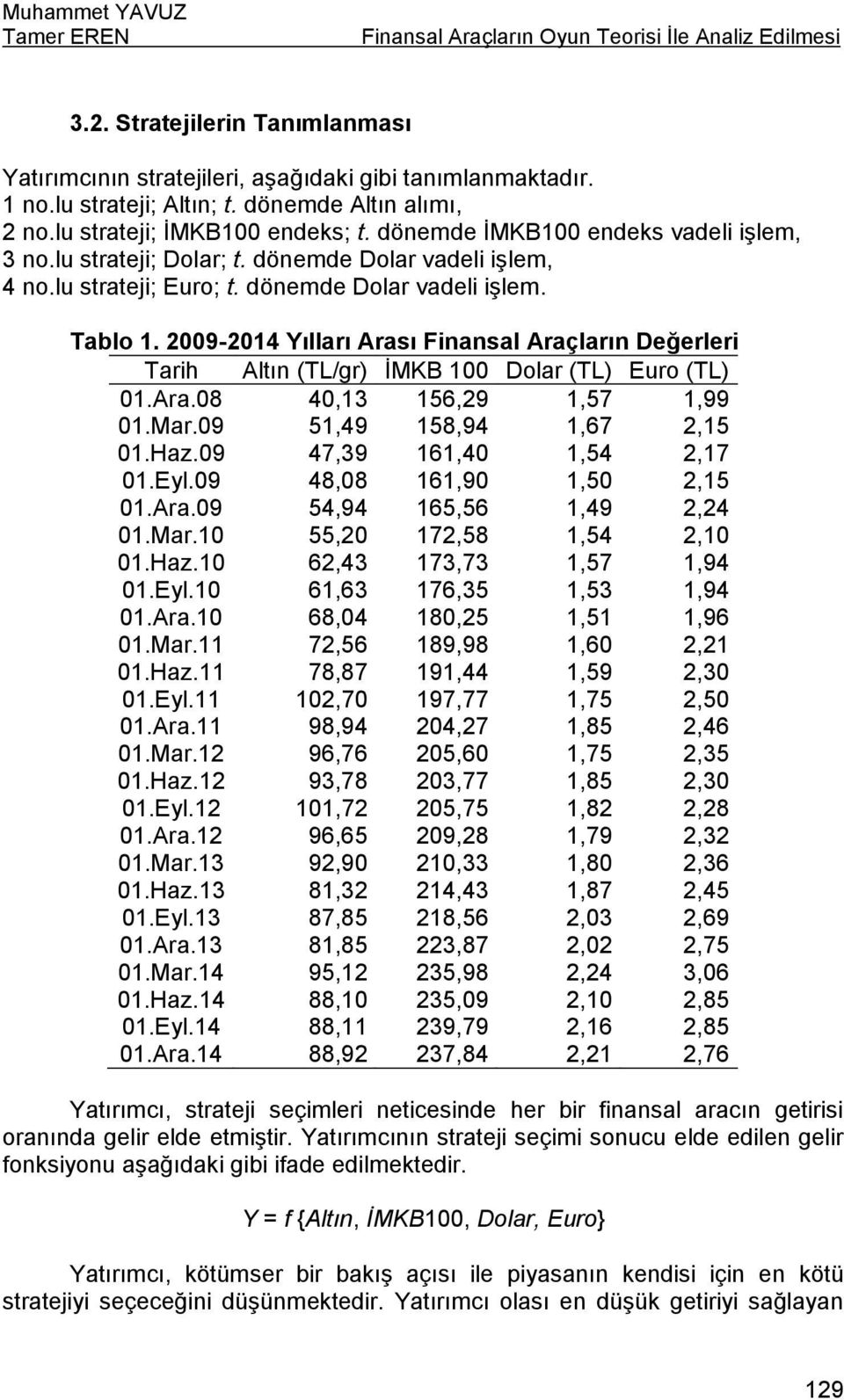 dönemde Dolar vadeli işlem. Tablo 1. 2009-2014 Yılları Arası Finansal Araçların Değerleri Tarih Altın (TL/gr) İMKB 100 Dolar (TL) Euro (TL) 01.Ara.08 40,13 156,29 1,57 1,99 01.Mar.