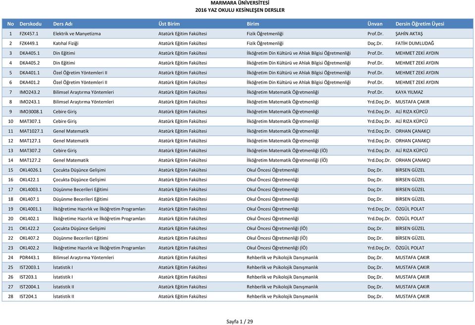 2 Din Eğitimi Atatürk Eğitim Fakültesi İlköğretim Din Kültürü ve Ahlak Bilgisi Öğretmenliği Prof.Dr. MEHMET ZEKİ AYDIN 5 DKA401.