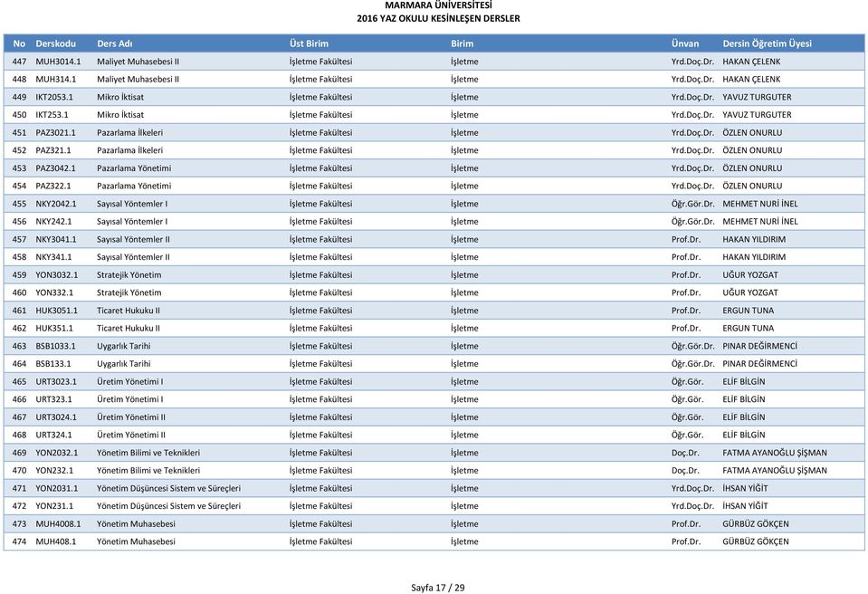 1 Pazarlama İlkeleri İşletme Fakültesi İşletme Yrd.Doç.Dr. ÖZLEN ONURLU 452 PAZ321.1 Pazarlama İlkeleri İşletme Fakültesi İşletme Yrd.Doç.Dr. ÖZLEN ONURLU 453 PAZ3042.