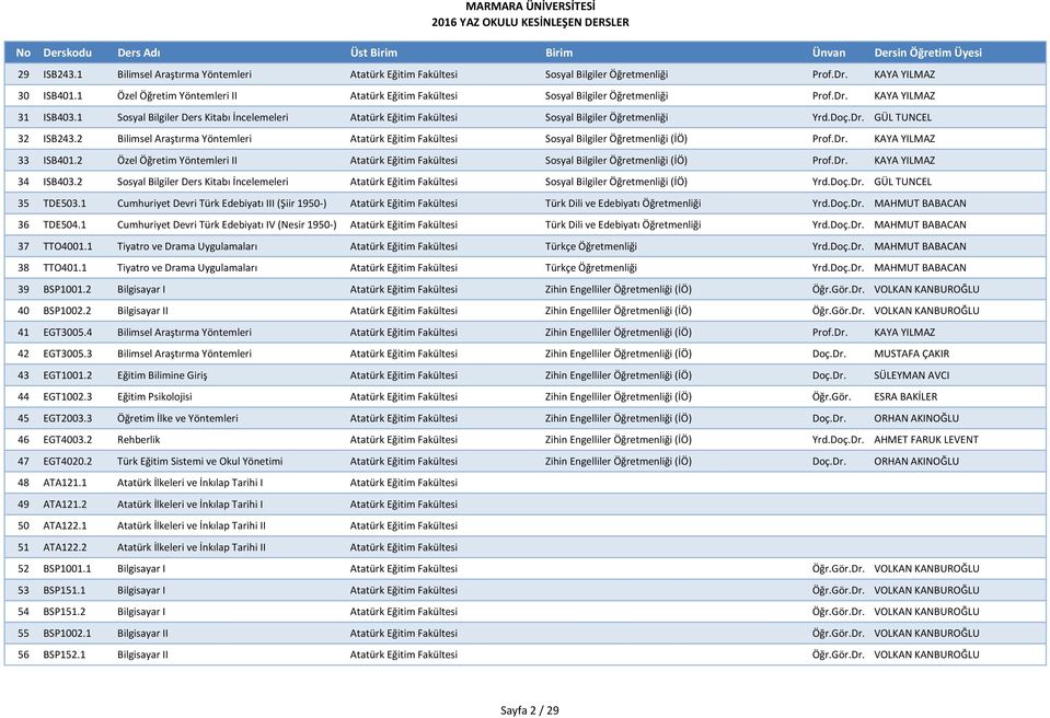 1 Sosyal Bilgiler Ders Kitabı İncelemeleri Atatürk Eğitim Fakültesi Sosyal Bilgiler Öğretmenliği Yrd.Doç.Dr. GÜL TUNCEL 32 ISB243.