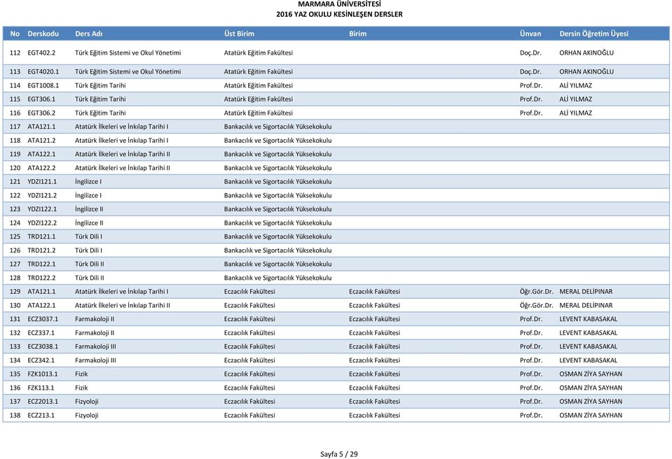 2 Türk Eğitim Tarihi Atatürk Eğitim Fakültesi Prof.Dr. ALİ YILMAZ 117 ATA121.1 Atatürk İlkeleri ve İnkılap Tarihi I Bankacılık ve Sigortacılık Yüksekokulu 118 ATA121.