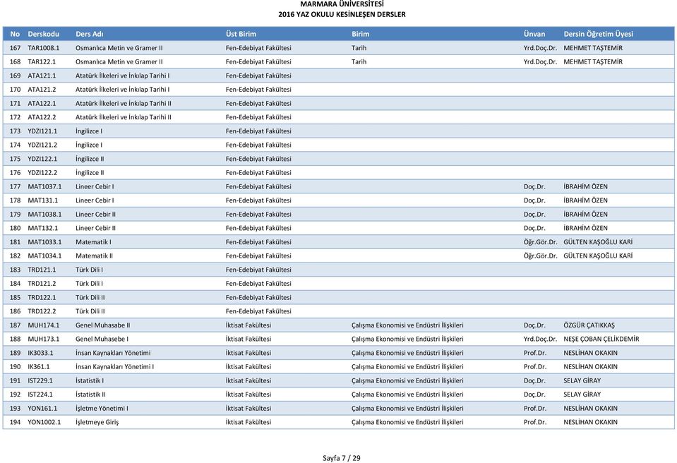 1 Atatürk İlkeleri ve İnkılap Tarihi II Fen-Edebiyat Fakültesi 172 ATA122.2 Atatürk İlkeleri ve İnkılap Tarihi II Fen-Edebiyat Fakültesi 173 YDZI121.1 İngilizce I Fen-Edebiyat Fakültesi 174 YDZI121.