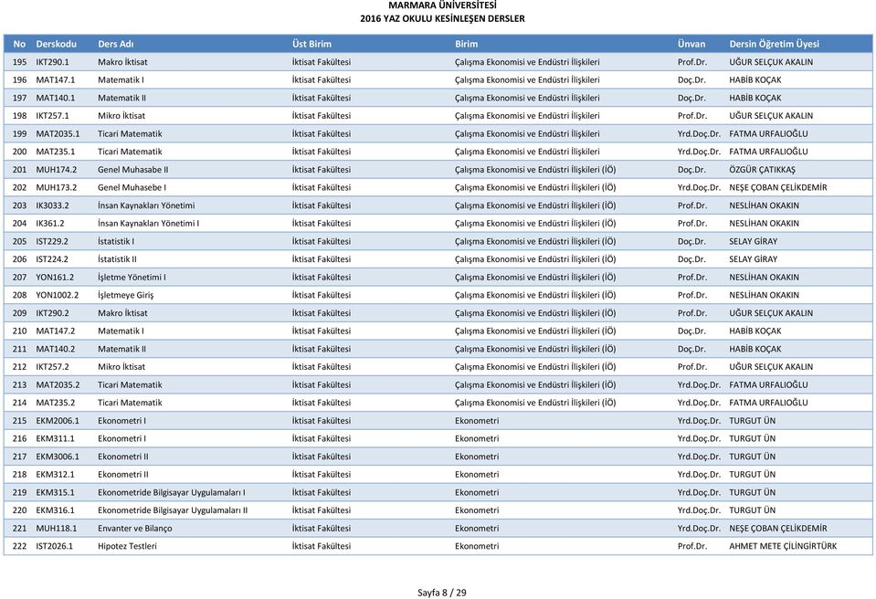 1 Mikro İktisat İktisat Fakültesi Çalışma Ekonomisi ve Endüstri İlişkileri Prof.Dr. UĞUR SELÇUK AKALIN 199 MAT2035.1 Ticari Matematik İktisat Fakültesi Çalışma Ekonomisi ve Endüstri İlişkileri Yrd.