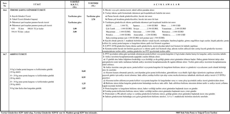 2- Tahsil Ücreti (Gönderi başına) 3,70 b) Parası çek hesabına gönderilecekler, havale üst sınırı iki katı 3- Ödenmesi şart koşulan paranın havale ücreti Tarifesine göre 3- Yurtdışına gönderilecek