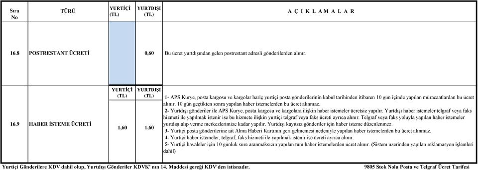 Yurtdışı haber istemeler telgraf veya faks hizmeti ile yapılmak istenir ise bu hizmete ilişkin yurtiçi telgraf veya faks ücreti ayrıca alınır.