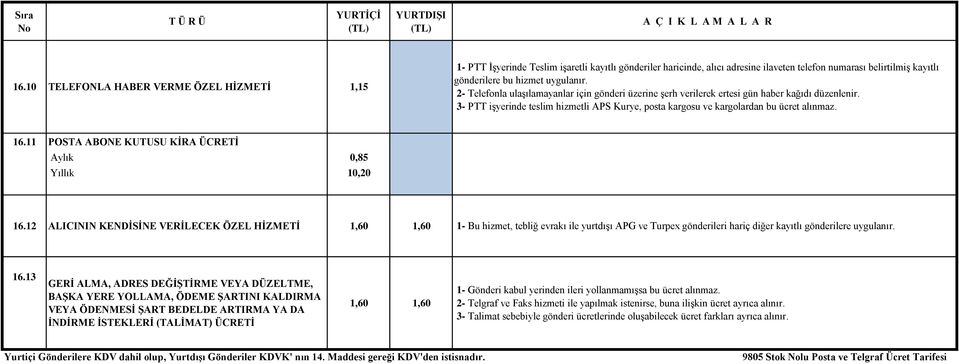 2- Telefonla ulaşılamayanlar için gönderi üzerine şerh verilerek ertesi gün haber kağıdı düzenlenir. 3- PTT işyerinde teslim hizmetli APS Kurye, posta kargosu ve kargolardan bu ücret alınmaz. 16.