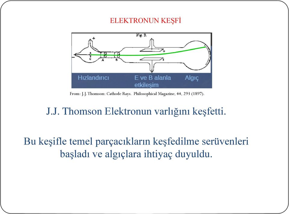 J. Thomson Elektronun varlığını keşfetti.