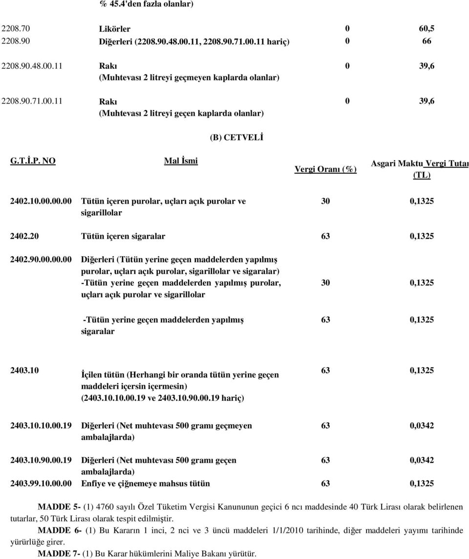 00.00.00 Diğerleri (Tütün yerine geçen maddelerden yapılmış purolar, uçları açık purolar, sigarillolar ve sigaralar) -Tütün yerine geçen maddelerden yapılmış purolar, uçları açık purolar ve