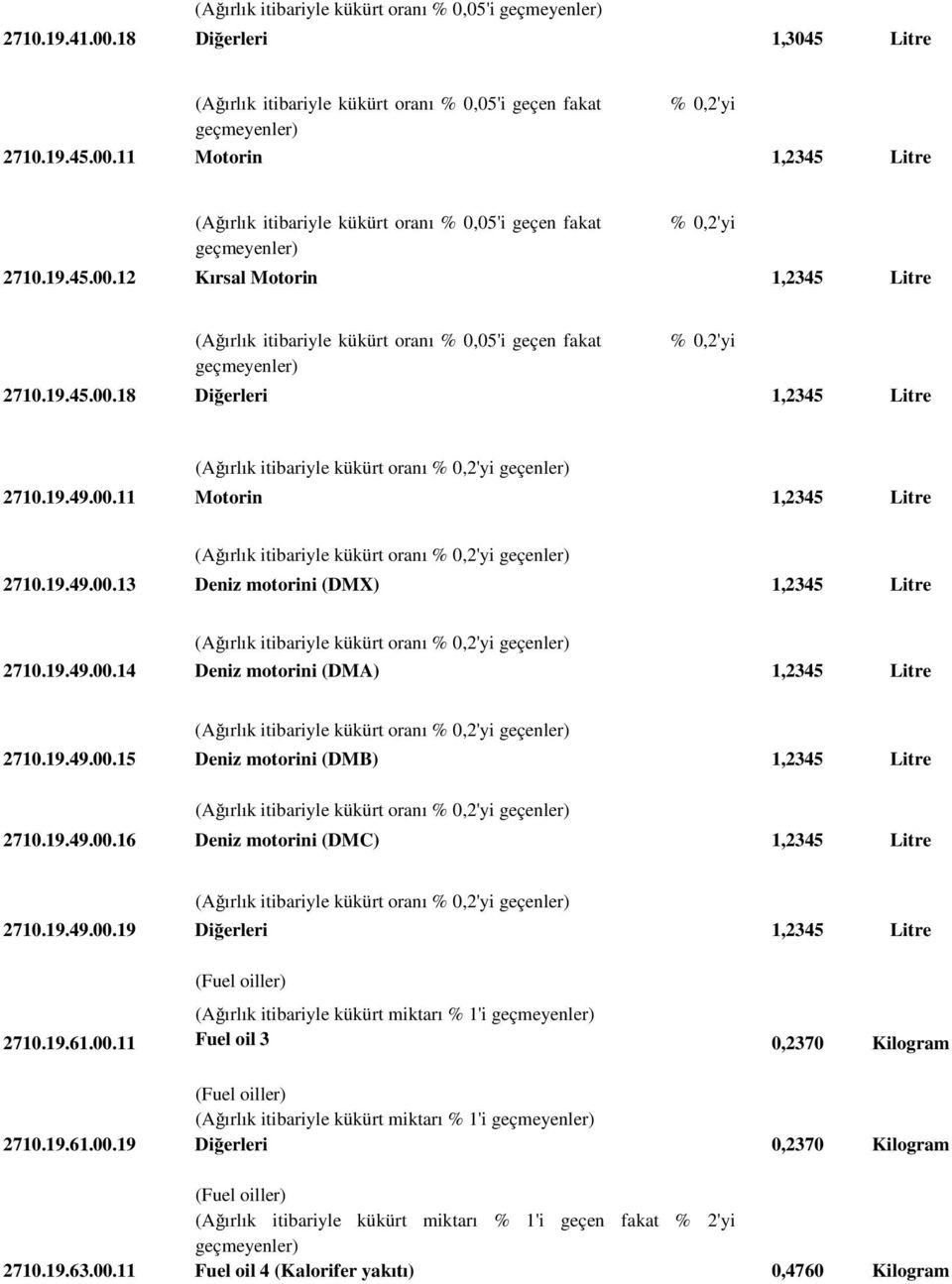 19.49.00.13 Deniz motorini (DMX) 1,2345 Litre 2710.19.49.00.14 Deniz motorini (DMA) 1,2345 Litre 2710.19.49.00.15 Deniz motorini (DMB) 1,2345 Litre 2710.19.49.00.16 Deniz motorini (DMC) 1,2345 Litre 2710.