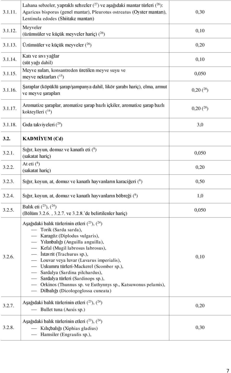 (üzümsüler ve küçük meyveler hariç) ( 26 ) 0,30 0,10 3.1.13. Üzümsüler ve küçük meyveler ( 26 ) 0,20 3.1.14. 3.1.15. 3.1.16. 3.1.17.