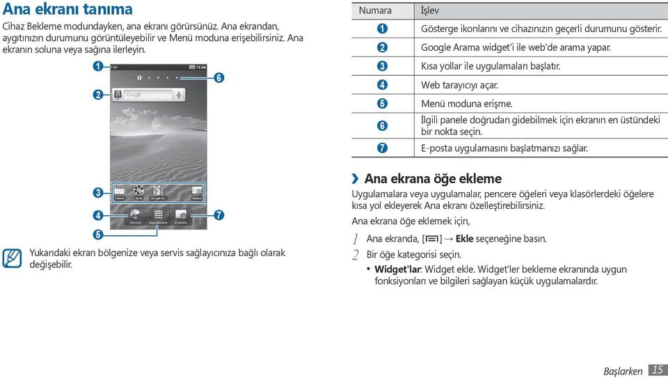 Google Arama widget'i ile web'de arama yapar. Kısa yollar ile uygulamaları başlatır. 4 Web tarayıcıyı açar. 5 Menü moduna erişme.