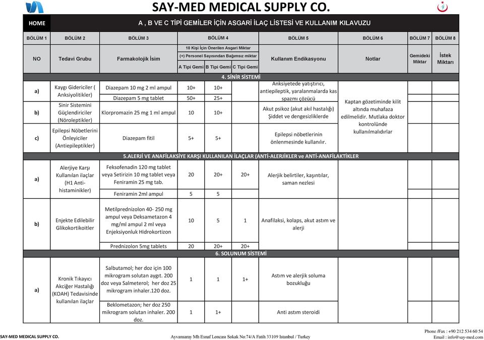 Asgari (+) Personel Sayısından Bağımsız miktar A Tipi Gemi B Tipi Gemi C Tipi Gemi Klorpromazin 25 mg ml ampul 0 0+ Diazepam fitil 5+ 5+ Feksofenadin 20 mg tablet veya Setirizin 0 mg tablet veya