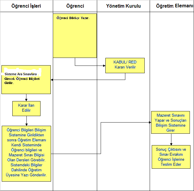 Yayın i Nisan 2013 Mazeret