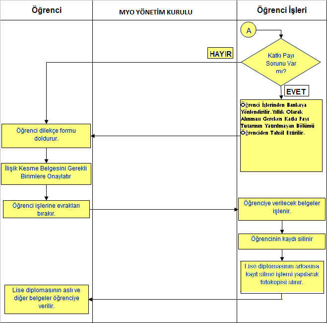 Yayın i Nisan 2013 İlişik Kesme Süreci Hastalık