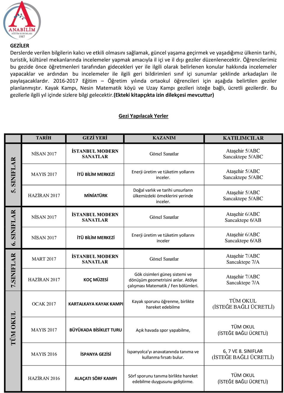 Öğrencilerimiz bu gezide önce öğretmenleri tarafından gidecekleri yer ile ilgili olarak belirlenen konular hakkında incelemeler yapacaklar ve ardından bu incelemeler ile ilgili geri bildirimleri