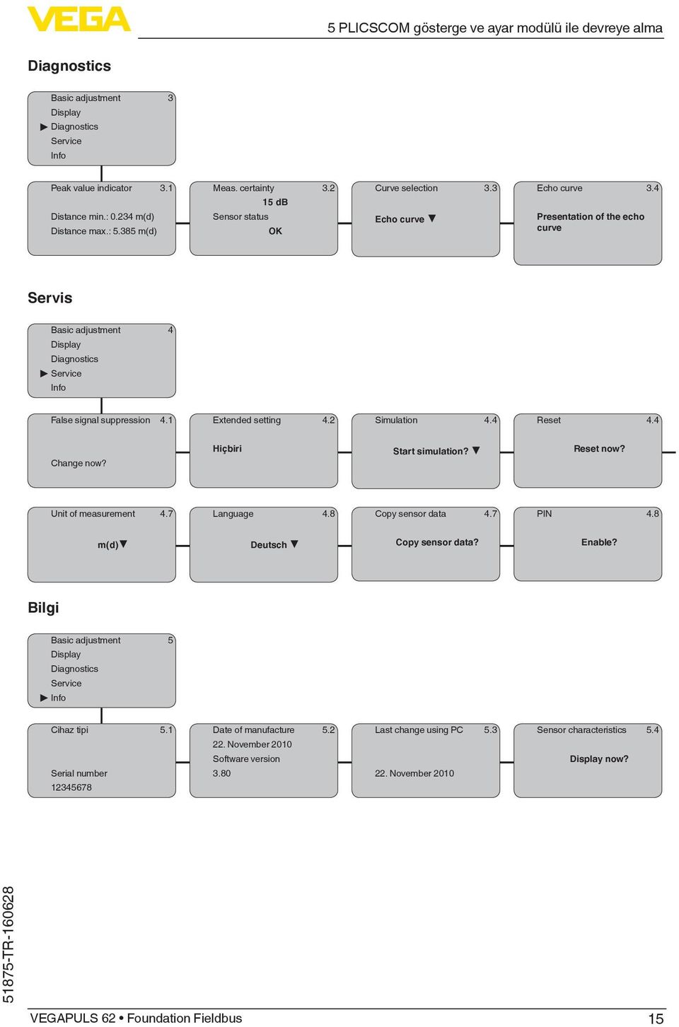 1 Extended setting 4.2 Simulation 4.4 Reset 4.4 Change now? Hiçbiri Start simulation? Reset now? Unit of measurement 4.7 Language 4.8 Copy sensor data 4.7 PIN 4.8 m(d) Deutsch Copy sensor data?