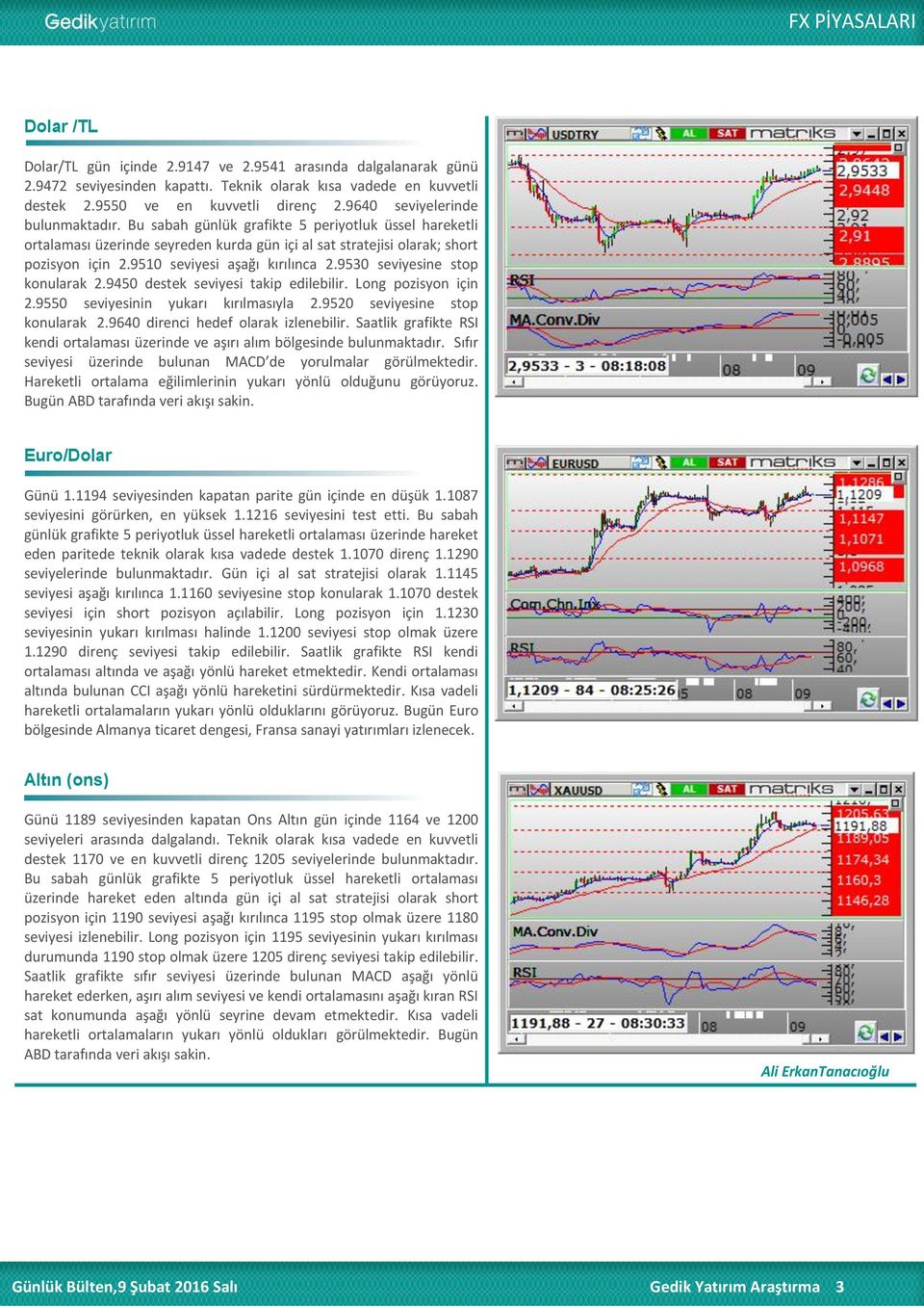 9510 seviyesi aşağı kırılınca 2.9530 seviyesine stop konularak 2.9450 destek seviyesi takip edilebilir. Long pozisyon için 2.9550 seviyesinin yukarı kırılmasıyla 2.9520 seviyesine stop konularak 2.