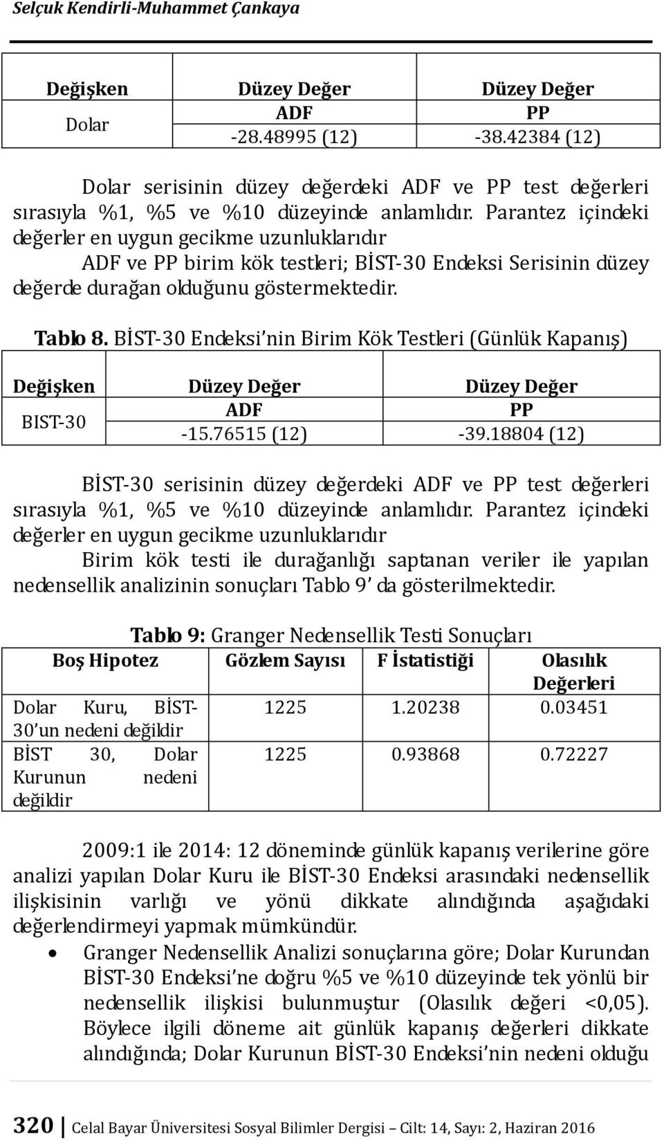 Parantez içindeki değerler en uygun gecikme uzunluklarıdır ADF ve PP birim kök testleri; BİST-30 Endeksi Serisinin düzey değerde durağan olduğunu göstermektedir. Tablo 8.