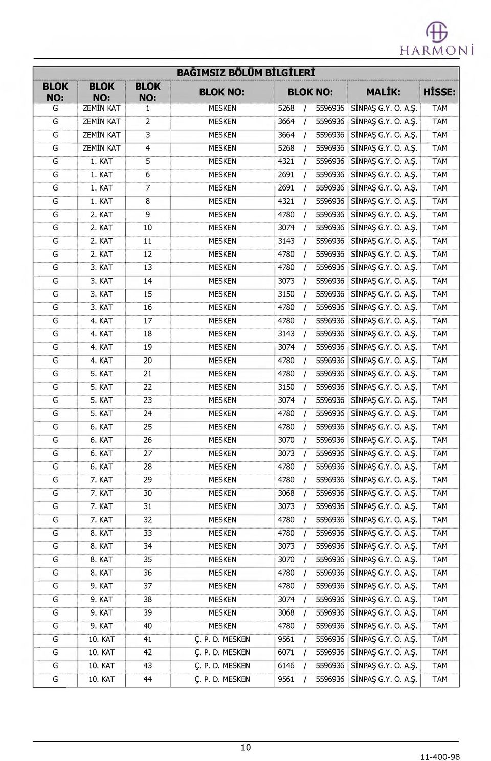 Y. O A.Ş. TAM G 1. KAT 8 MESKEN 14321 / 5596936 SINPAŞ G.Y. O A.Ş. TAM G 2. KAT 9 MESKEN 4780 / 5596936 SINPAŞ G.Y. O A.Ş. TAM G 2. KAT 10 MESKEN 3074 / 5596936 SINPAŞ G.Y. O A.Ş. TAM G 2. KAT 11 MESKEN 3143 / 5596936 SINPAŞ G.