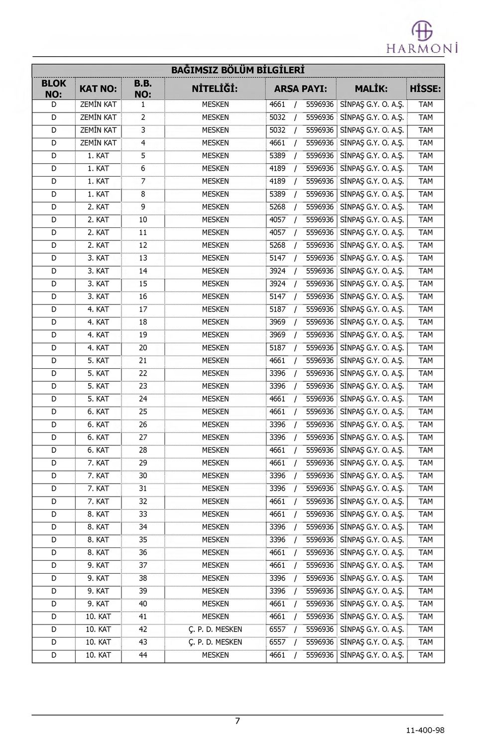 Y. 0. A.Ş. TAM D 1. KAT 8 MESKEN 5389 / 5596936 SINPAŞ G.Y. 0. A.Ş. TAM D 2. KAT 9 MESKEN 5268 / 5596936 SINPAŞ G.Y. 0. A.Ş. TAM D 2. KAT 10 MESKEN 4057 / 5596936 SINPAŞ G.Y. 0. A.Ş. TAM D 2. KAT 11 MESKEN 4057 / 5596936 SINPAŞ G.