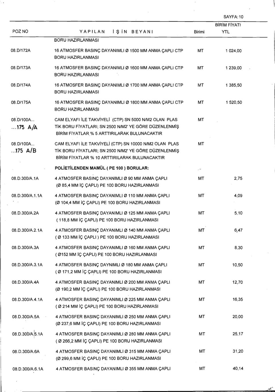 D1175A 16 ATMOSFER BASING DAYANlMLl0 1800 MM ANMA CAPLl CTP MT O~:DIIOOA... CAM ELYAFI ILE TAKVlYELl (CTP) SN 5000 NIM2 OLAN PLAS MT.