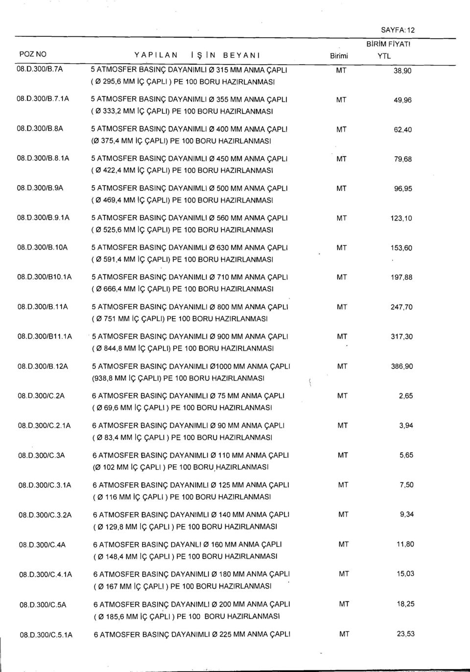 ANMA CAPLl ( 0 469,4 MM IC CAPI-I) PE 100 5 ATMOSFER BASlNC DAYANlMLl0 560 MM ANMA CAPLl ( 0 525,6 MM IC CAPLI) PE 100 5 ATMOSFER BASING DAYANlMLl0 630 MM ANMA CAPLl ( 0 591,4 MM ic CAPLI) PE loo 5