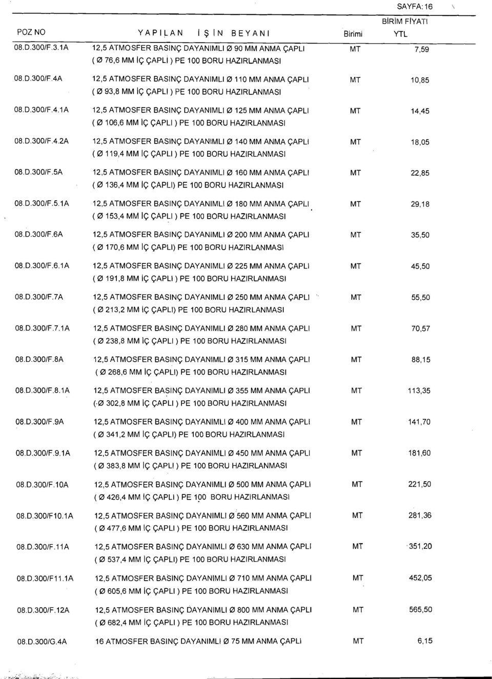 1A 12,5 ATMOSFER BASlNC DAYANlMLl0 90 MM ANMA CAPLl ( 0 76,6 MM 1~ CAPLI ) PE 100 MT 12,5 ATMOSFER BASlNC DAYANlMLl0 110 MM ANMA CAPLl ( 0 93,8 MM IC CAPLI ) PE 100 12,5 ATMOSFER BASlNC DAYANlMLl0