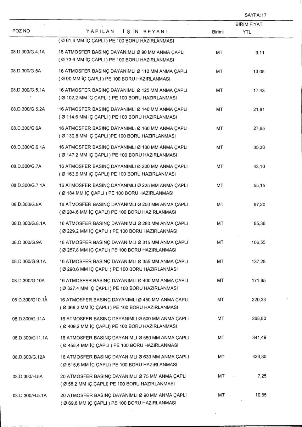 ATMOSFER BASING DAYANllVlLl0 160 MM ANMA CAPLl ( 0 130,8 MM IC CAPLl )PE 100 16 ATMOSFER BASING DAYANlMLl0 180 MM ANMA CAPLl ( 0 147,2 MM IC CAPLI ) PE 100 16 ATMOSFER BASING DAYANlMLl0.