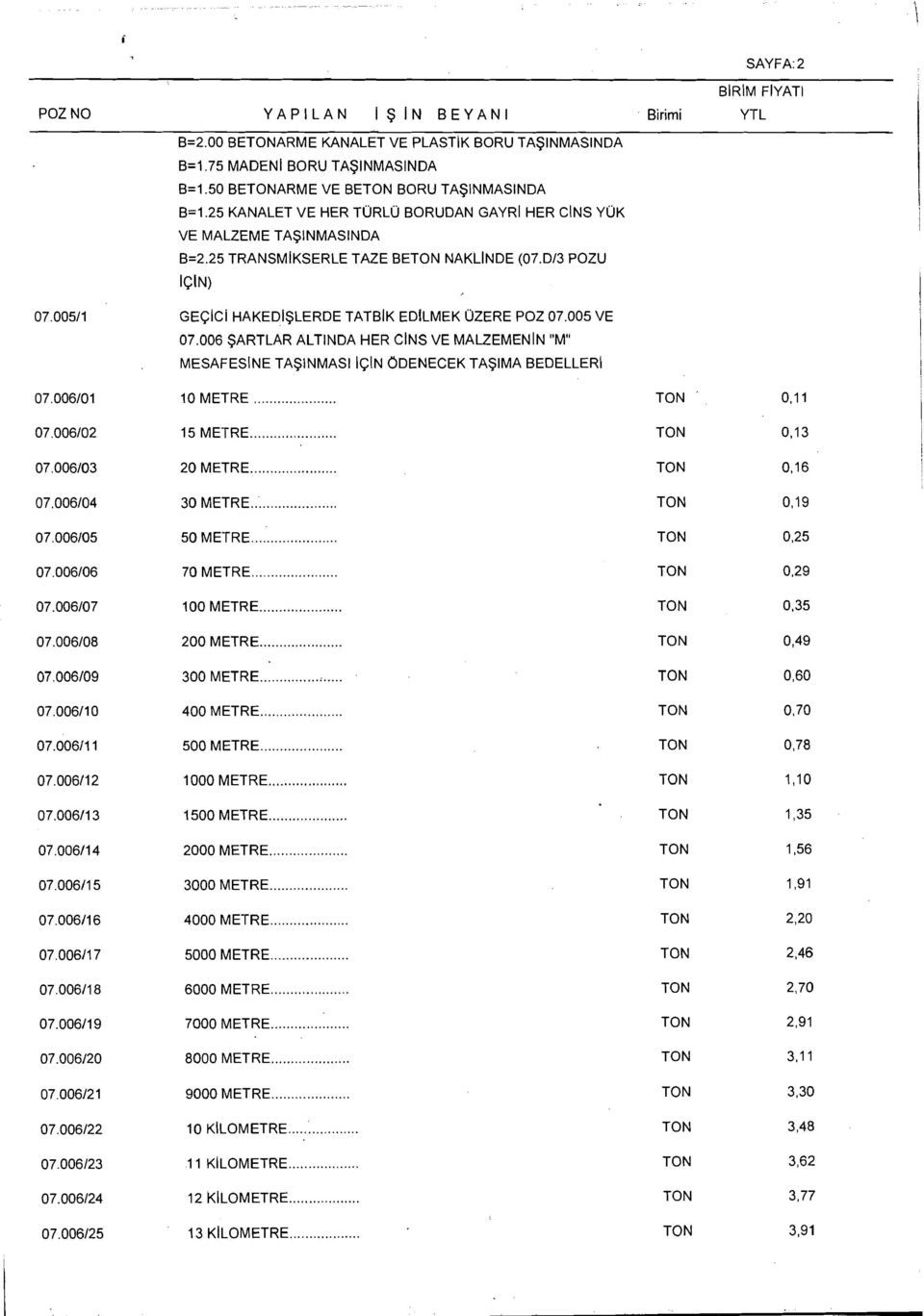 006 SARTLAR ALTINDA HER ClNS VE MALZEMENIN "Mu MESAFESINE TASINMASI ICIN ODENECEK TASIMA BEDELLERI 07.006101 10 METRE... 07.006102 15 METRE... 07.006103 20 METRE... 07.006104 30 METRE... 07.006105 50 METRE.