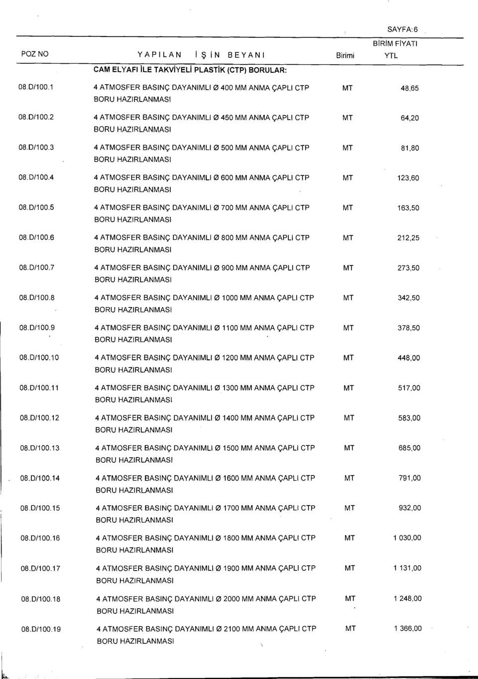 ANMA CAPLl CTP 4 ATMOSFER BASING DAYANlMLl0 700 MM ANMA CAPLl CTP 4 ATMOSFER BASING DAYANlMLl0 800 MM ANlWA CAPLl CTP 4 ATMOSFER BASING DAYANlMLl0 900 MM ANMA CAPLl CTP 4 ATMOSFER BASING DAYANlMLl0