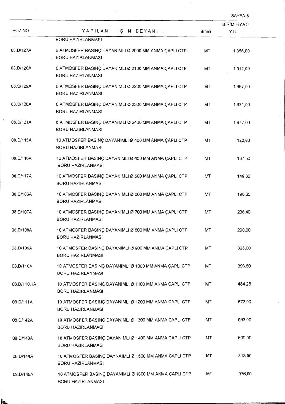 DAYANlMLl0 450 MM ANMA CAPLl CTP 10 ATMOSFER BASING DAYANIMI-I 0 500 MM ANMA CAPLl CTP 10 ATMOSFER BASING DAYANlMLl0 600 MM ANMA CAPLl CTP 10 ATMOSFER BASING DAYANlMLl0 700 MM ANMA CAPLl CTP 10