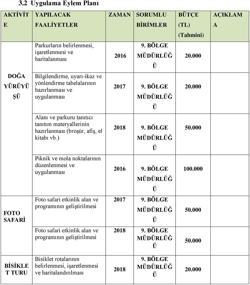 afiş, el kitabı vb.) 2018 MDRLĞ 50.000 Piknik ve mola noktalarının düzenlenmesi ve uygulanması 2016 MDRLĞ 100.