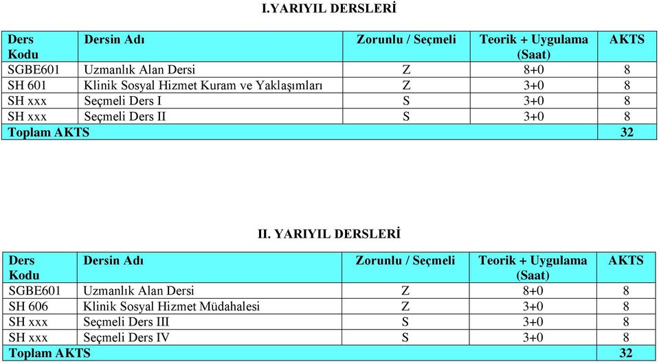 3+0 8 Toplam 32 II.