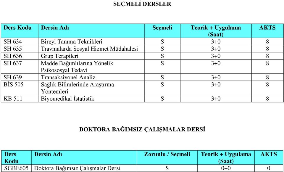 Psikososyal Tedavi SH 639 Transaksiyonel Analiz S 3+0 8 BİS 505 Sağlık Bilimlerinde Araştırma S 3+0 8