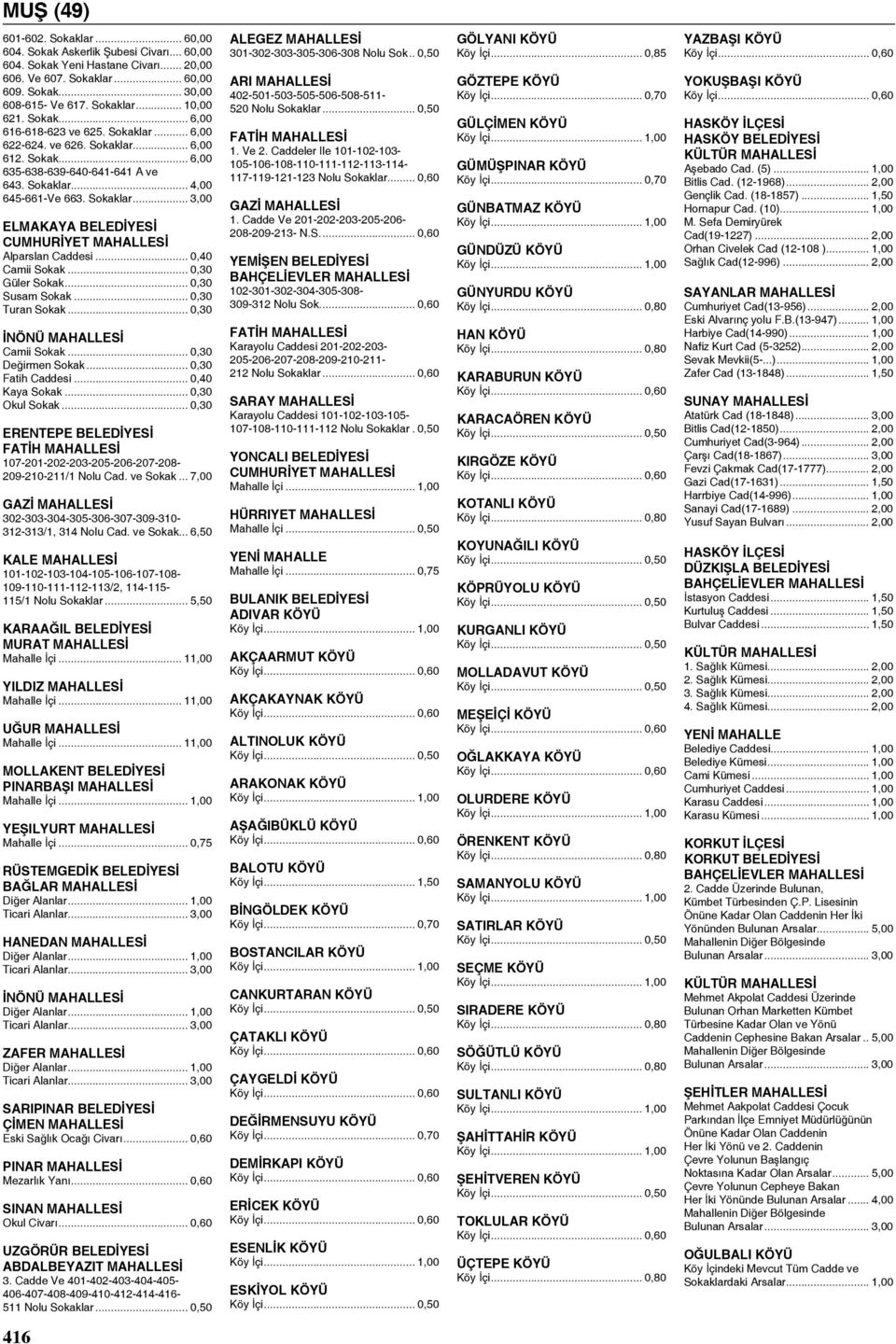 .. 0,40 Camii Sokak... 0,30 Güler Sokak... 0,30 Susam Sokak... 0,30 Turan Sokak... 0,30 İnönü MAHALLESİ Camii Sokak... 0,30 Değirmen Sokak... 0,30 Fatih Caddesi... 0,40 Kaya Sokak... 0,30 Okul Sokak.