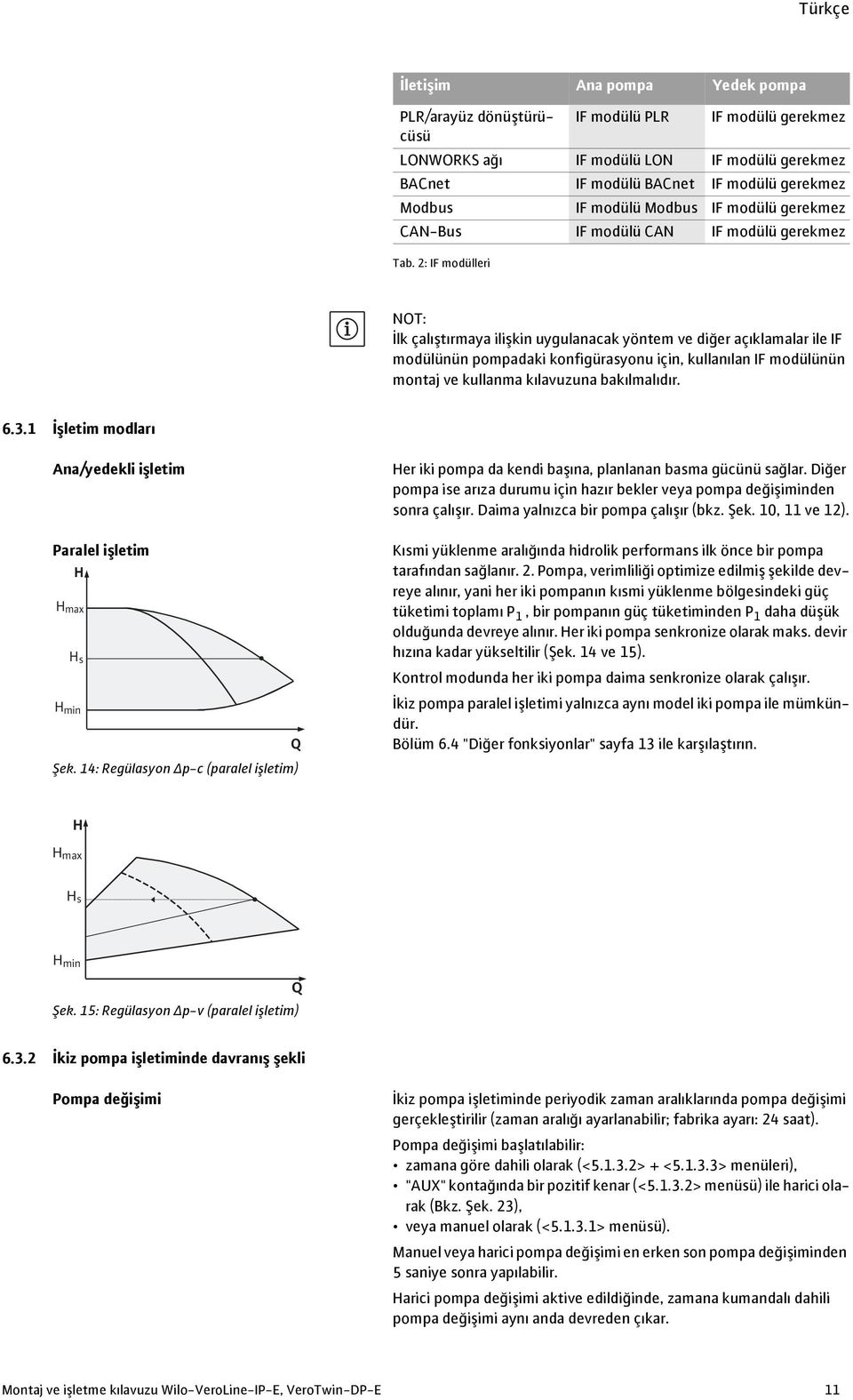 2: IF modülleri İlk çalıştırmaya ilişkin uygulanacak yöntem ve diğer açıklamalar ile IF modülünün pompadaki konfigürasyonu için, kullanılan IF modülünün montaj ve kullanma kılavuzuna bakılmalıdır. 6.