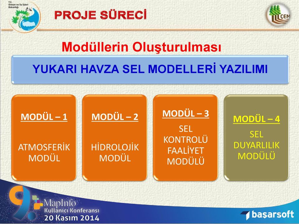 MODÜL 2 HİDROLOJİK MODÜL MODÜL 3 SEL